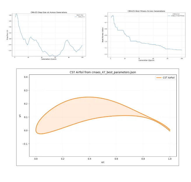 Data Plot